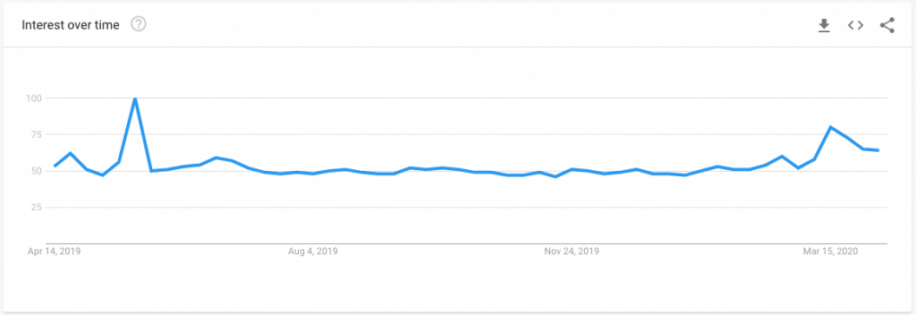  Global VPN بهره 