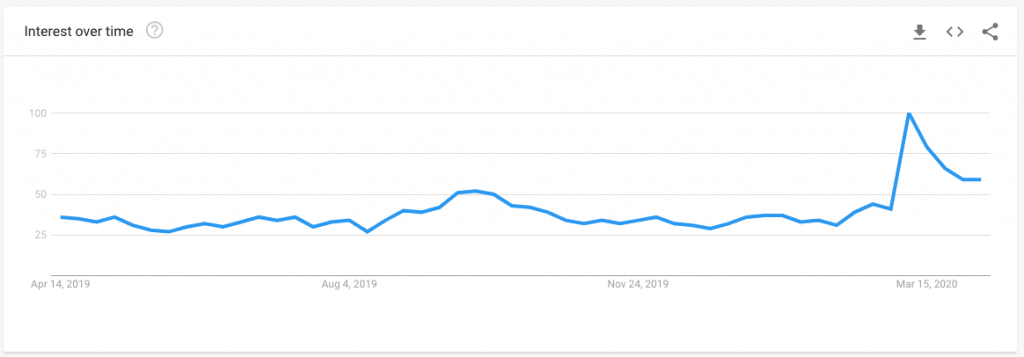  Google Trends for VPN interes در ایتالیا 