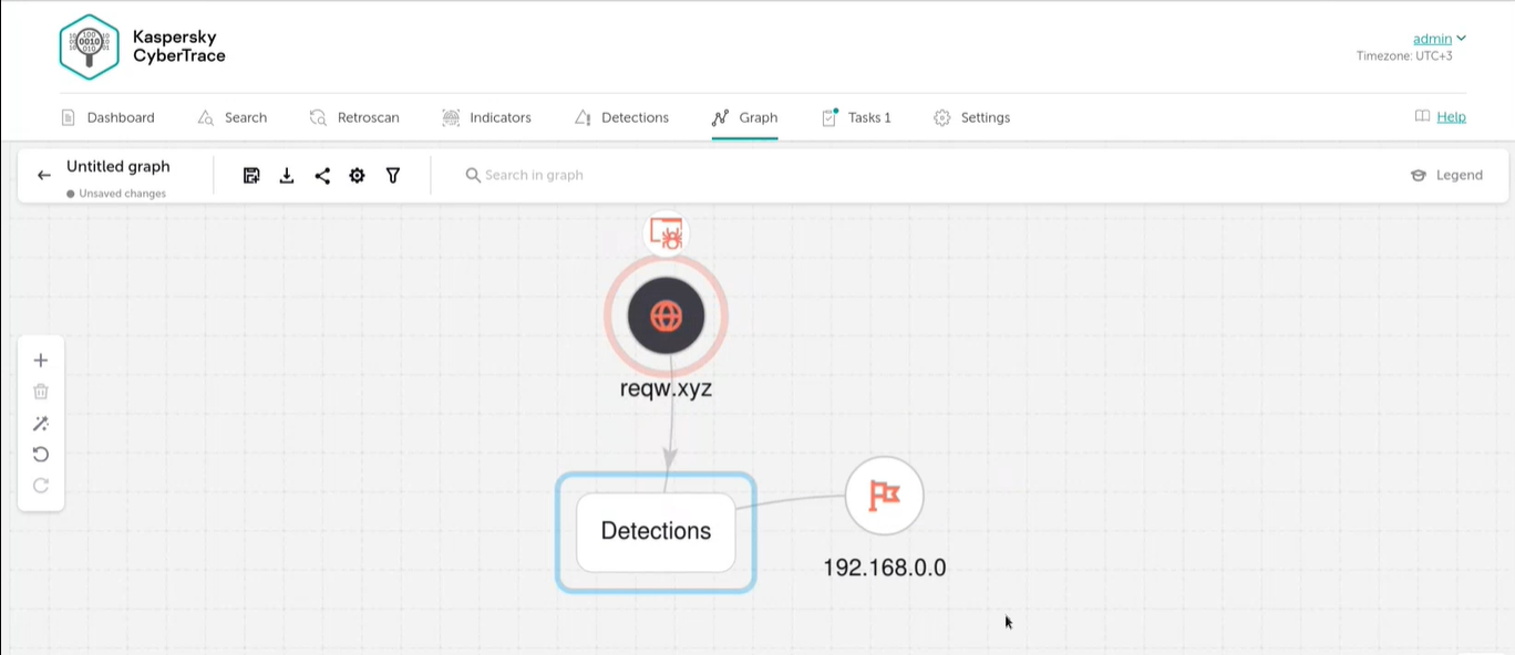 Kaspersky CyberTrace: شروع تجزیه و تحلیل حمله